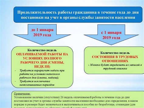 Основные изменения в законодательстве о правовой ответственности в Российской Федерации