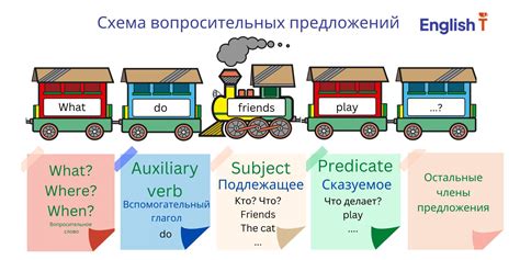 Основные инструкции по размещению are в английском языке