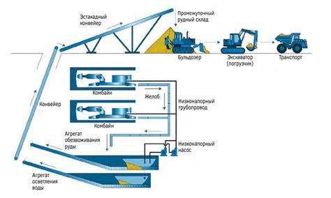 Основные инструменты для успешной добычи железной руды в тайниках террарии