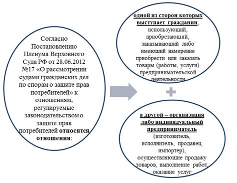 Основные инструменты и документы для регулирования области защиты прав потребителей 