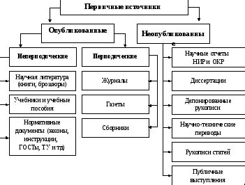 Основные источники информации о нарушении стоянки