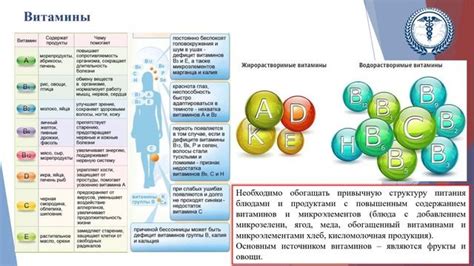 Основные категории пищи, предпочитаемой рупью