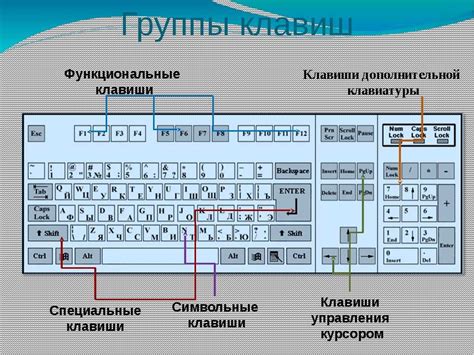 Основные клавиши и их функциональное назначение