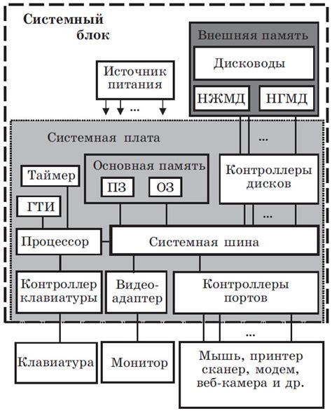 Основные компоненты автомобильной системы защиты и их местоположение