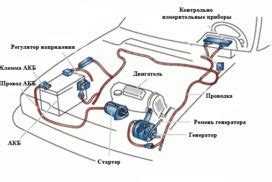 Основные компоненты автомобильных электрических систем