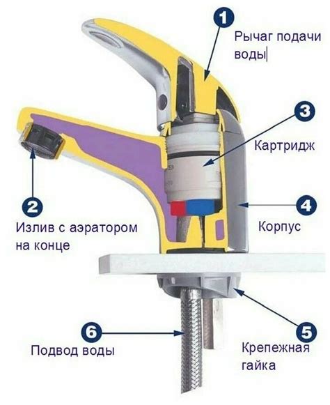 Основные компоненты водопроводного смесителя в форме птицы