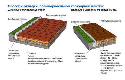 Основные компоненты для профессиональной укладки тротуарной плитки на бетоне