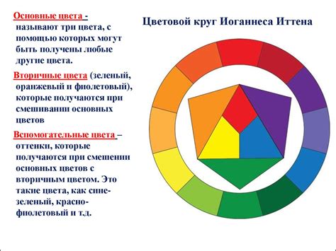 Основные компоненты и гармоничные сочетания