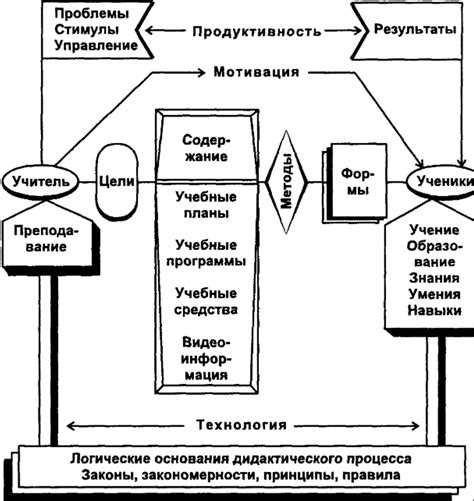 Основные компоненты и методы при готовке путем завертывания в запечатанный пакет