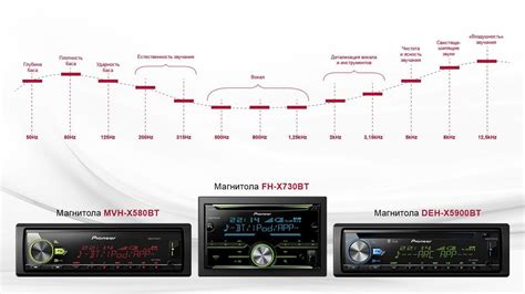 Основные компоненты и функции магнитолы: обзор