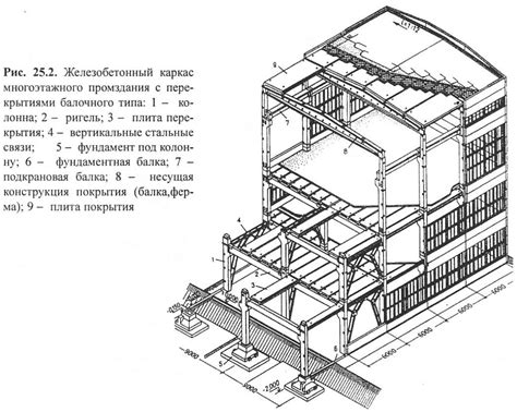 Основные компоненты конструкции для высыхания снопов