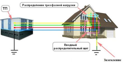 Основные компоненты системы заземления и их роли в обеспечении эффективной защиты