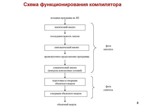 Основные компоненты системы поглощения вредных веществ