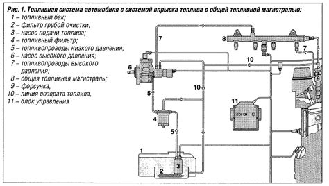 Основные компоненты системы подачи топлива