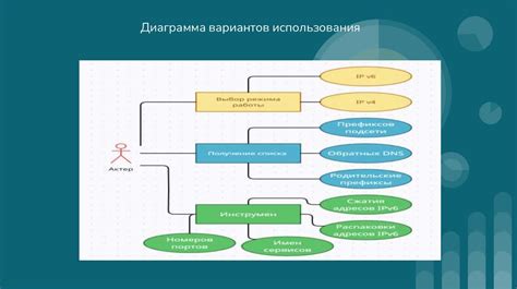 Основные компоненты системы управления сетевыми операциями