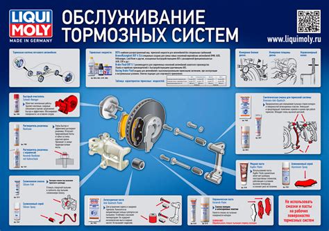 Основные компоненты тормозной системы автомобиля VAЗ 2114