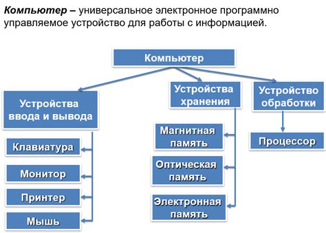 Основные компоненты успеха в кулинарной сфере