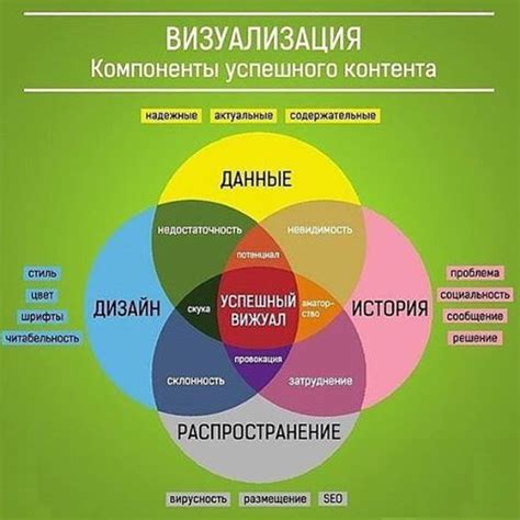 Основные компоненты успешного контента в связи с фирменным имиджем