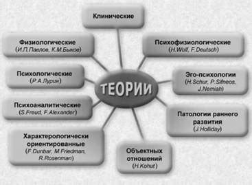 Основные концепции изучения сущностей неопределенного пола