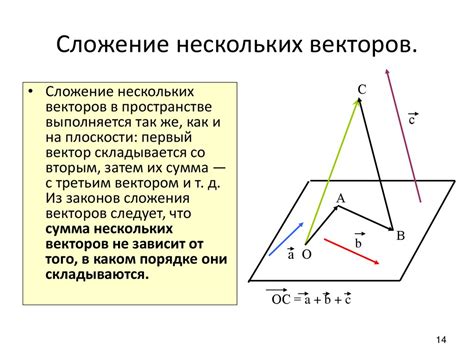 Основные концепции и идеи в геометрии векторов: символическое обозначение с двумя стрелочками вверх