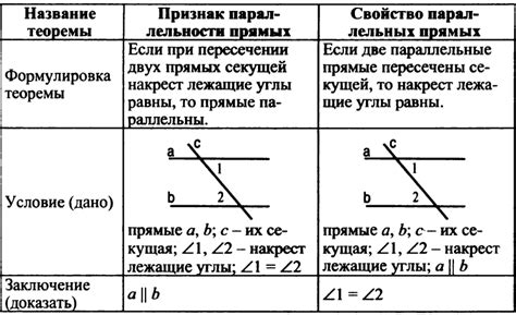 Основные концепции и свойства параллельных линий