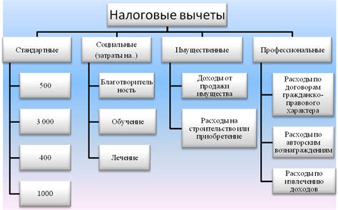 Основные концепции и цель применения налоговых вычетов