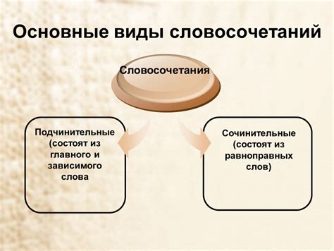 Основные концепции теорий словосочетаний