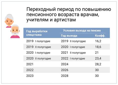 Основные критерии выхода на пенсию досрочно