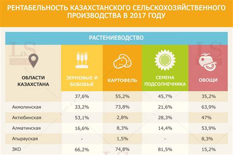 Основные культуры сельского хозяйства в уникальном климате южных регионов Российской Федерации