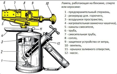 Основные места для поиска паяльной лампы в рафте