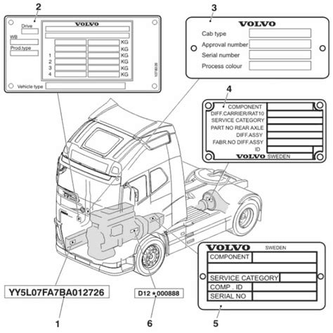 Основные места размещения номера рамы Volvo FH12