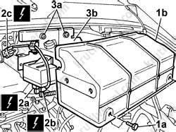 Основные места расположения защитного устройства системы подогрева Peugeot Boxer