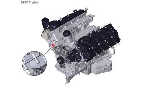 Основные места расположения номера двигателя М57 на автомобилях BMW