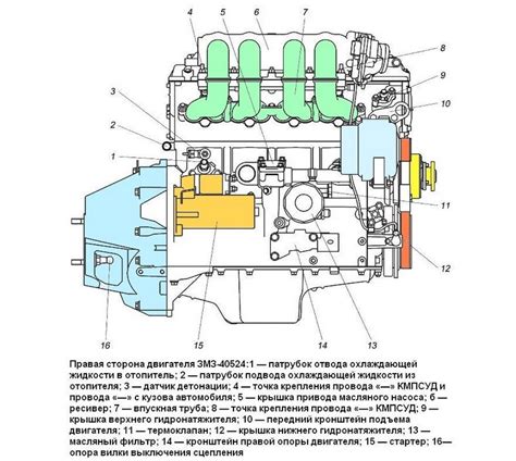 Основные местоположения, где можно обнаружить маркировку двигателя Газели 405