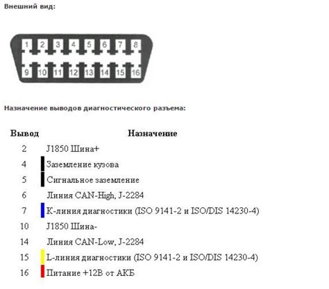 Основные местоположения диагностического разъема Citroen Berlingo