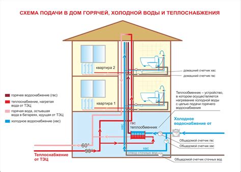 Основные местоположения основного крана холодного водоснабжения в жилище