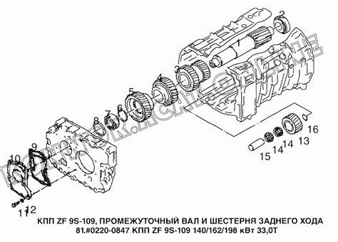 Основные методы и рекомендации по поиску датчика скорости КПП ЗФ 16