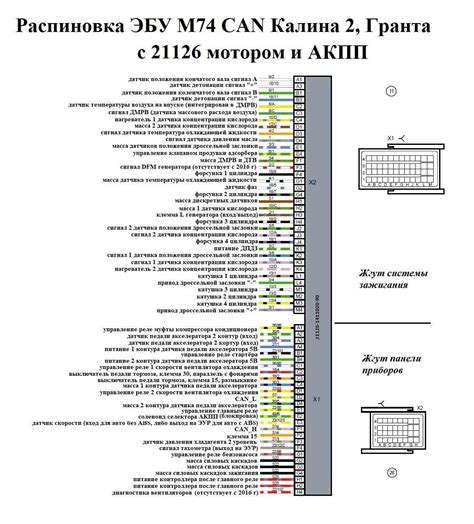 Основные методы и советы по определению расположения электронного блока управления на автомобиле "ВАЗ Калина"