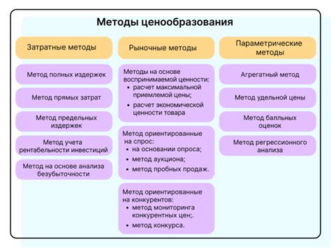 Основные методы и стратегии работы на коже с использованием акриловых пигментов