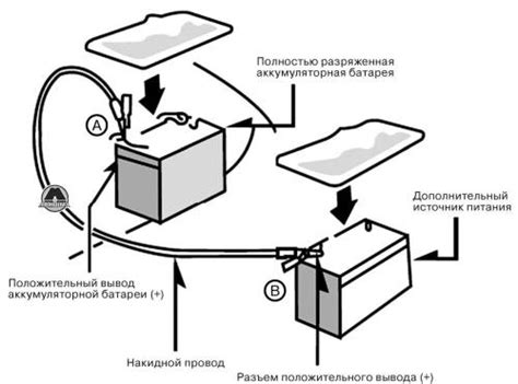 Основные методы определения местоположения дополнительного источника питания на автомобиле
