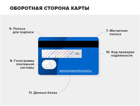 Основные методы определения расположения банковской карты в интернете