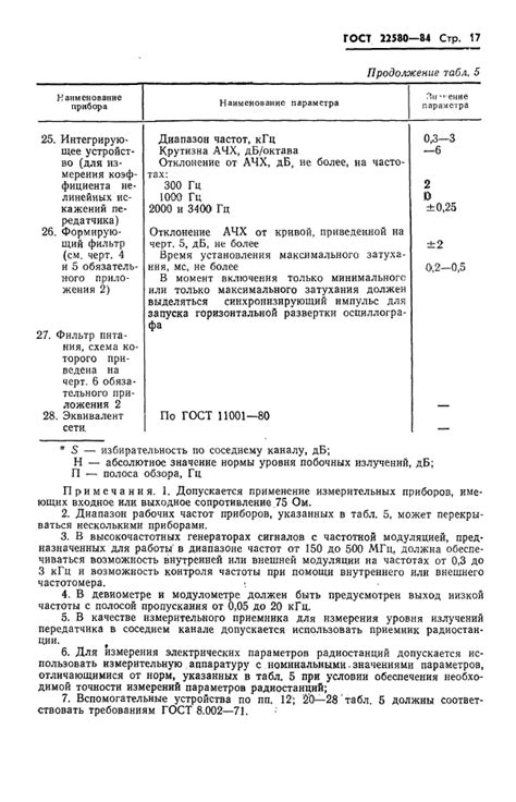 Основные методы отключения радиостанции Галант