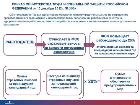 Основные методы получения возмещения разницы на практике