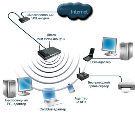 Основные методы получения доступа к Wi-Fi сети