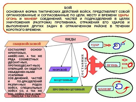 Основные методы противостояния заболеванию и их эффективность