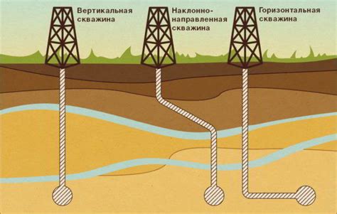 Основные методы разведки и добычи природного газа: стратегия и практика