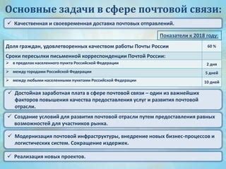 Основные моменты графика работы Почты Российской Федерации в воскресенье: ключевые аспекты