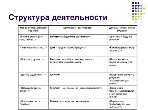 Основные мотивы прекращения деятельности ТСЖ