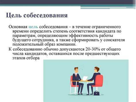 Основные недостатки собеседования от учреждения занятости взглядом работодателей