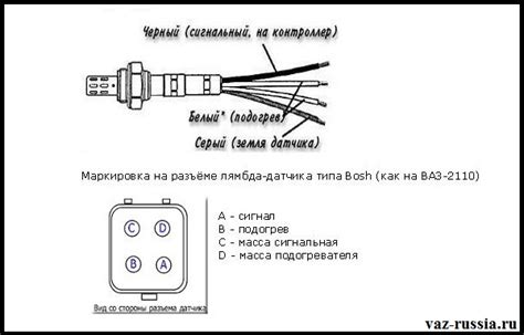 Основные неисправности и их причины у датчика кислорода на автомобиле Приора 16